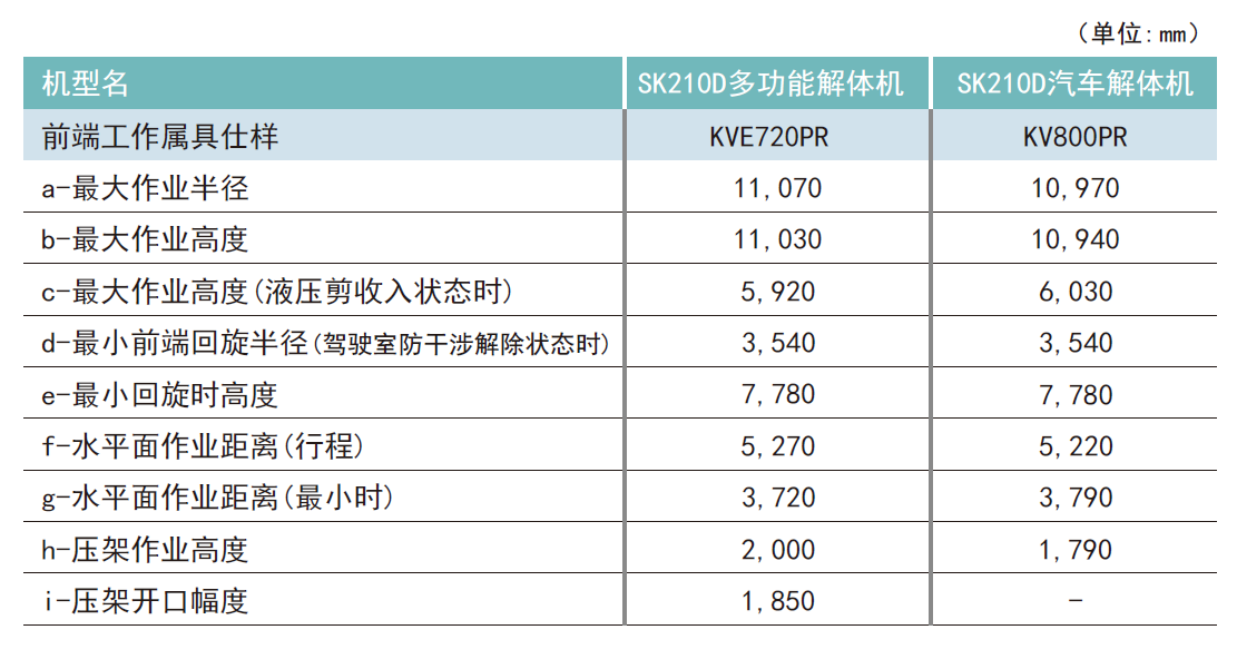 SK210作业范围数字.png